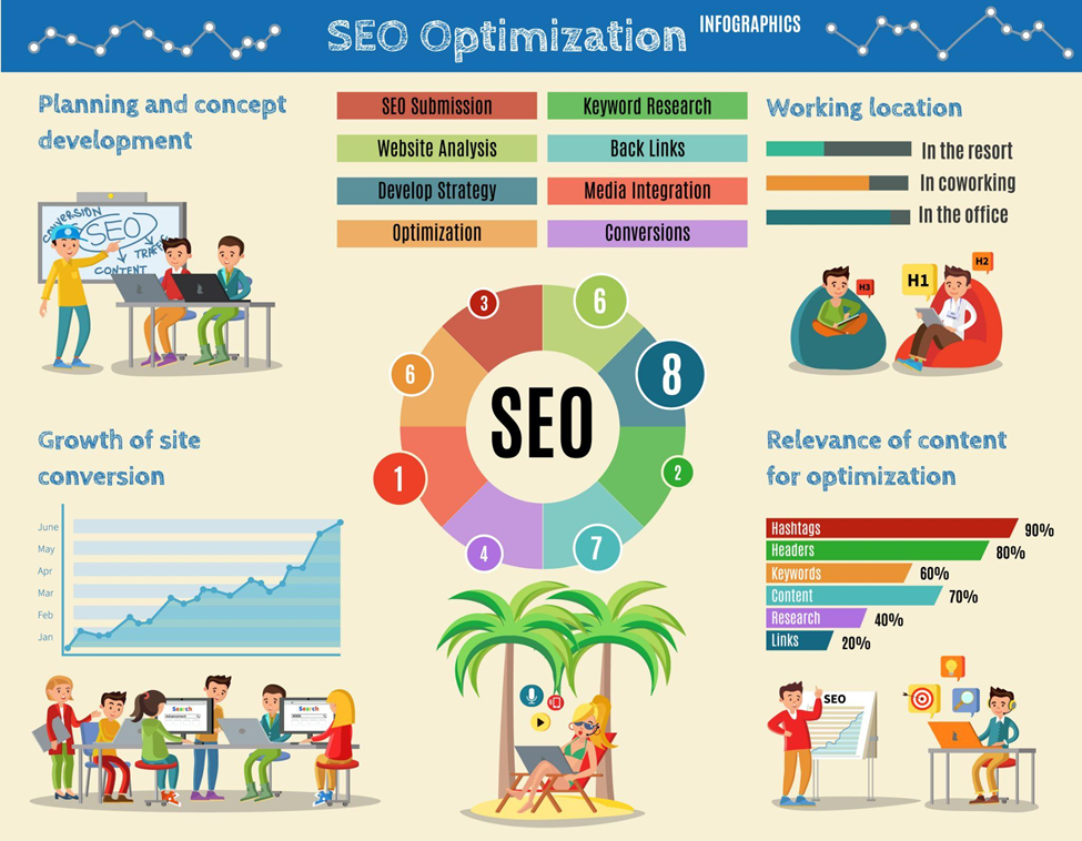 A complete seo guide