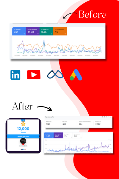 performance marketing (1000 x 1000 px) (400 x 600 px)