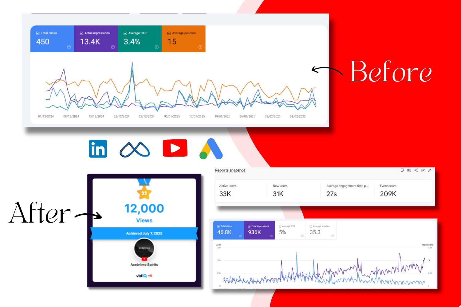 performance marketing (1000 x 1000 px)