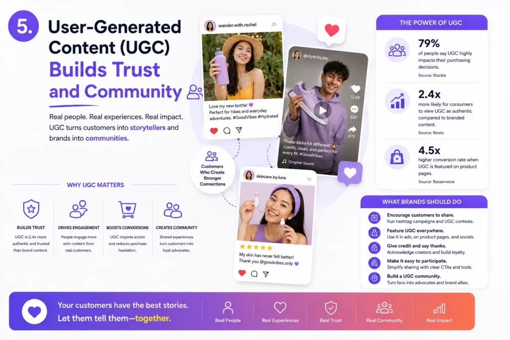 5. User-Generated Content (UGC) Builds Trust and Community