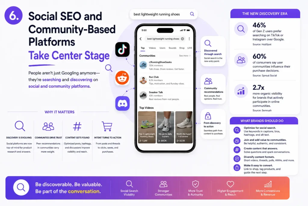 6. Social SEO and Community-Based Platforms Take Center Stage
