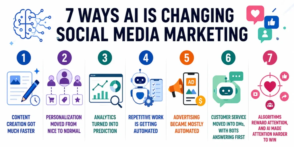 how AI i schanging social media marketing 