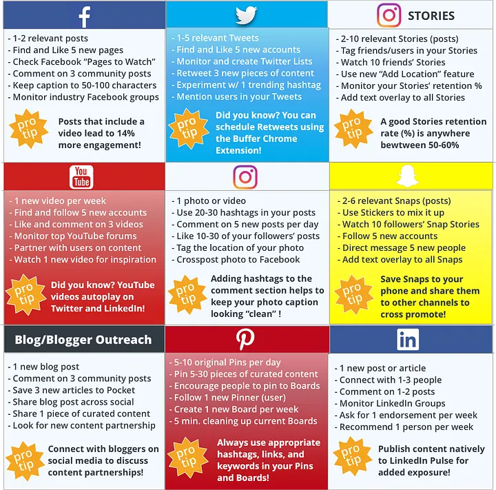 A social media manager checklist
