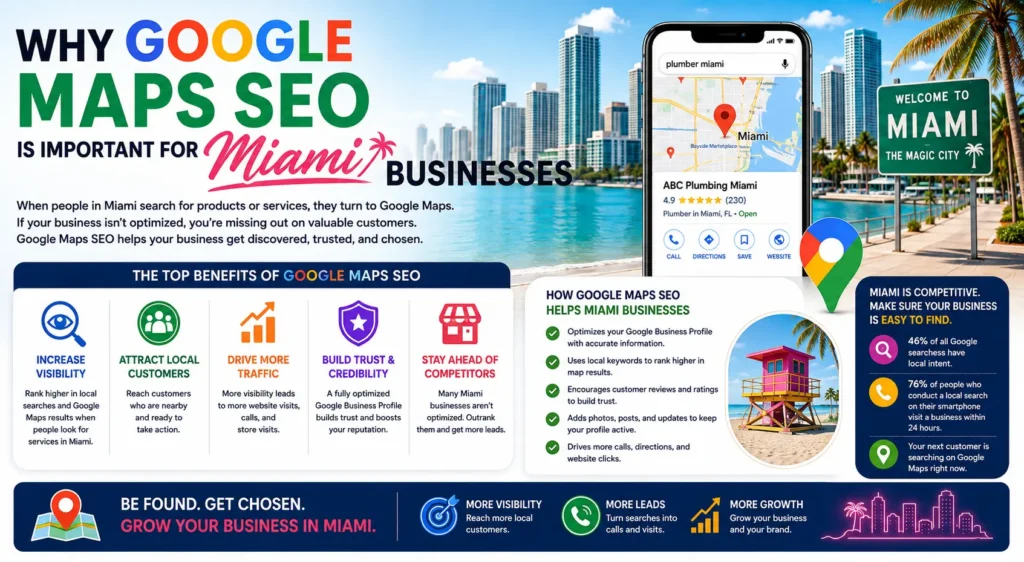 Why Google Maps SEO is Important for Miami Businesses