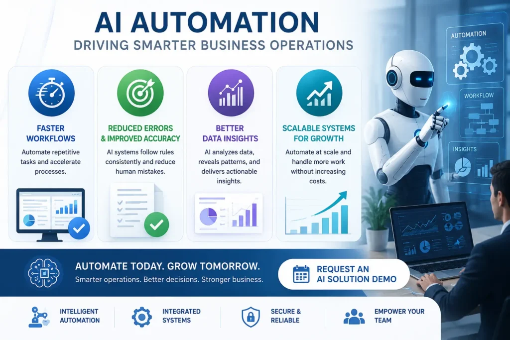 How Top AI Automation Services Improves Business Operations
