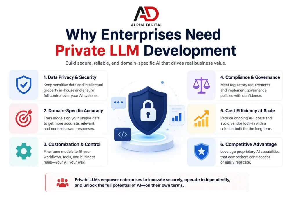 Why Enterprises Need Private LLM Development