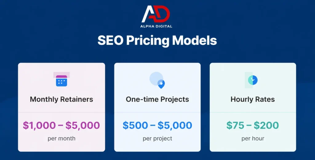 SEO Pricing Models