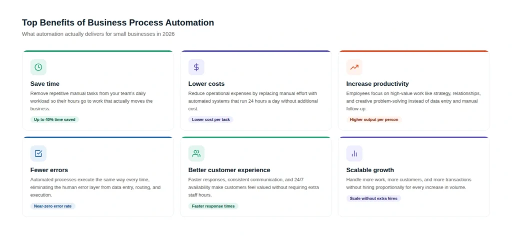 Top Benefits of Business Process Automation