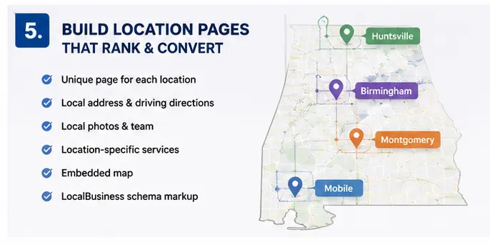 Building Location Pages That Rank and Convert