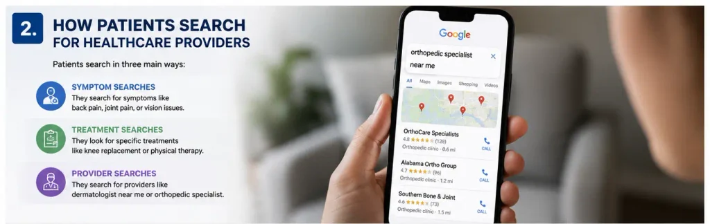 How Patients Search for Healthcare Providers